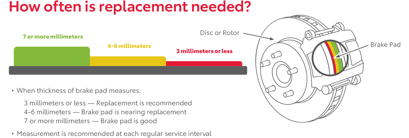 How Often Is Replacement Needed | Danville Toyota in Danville VA