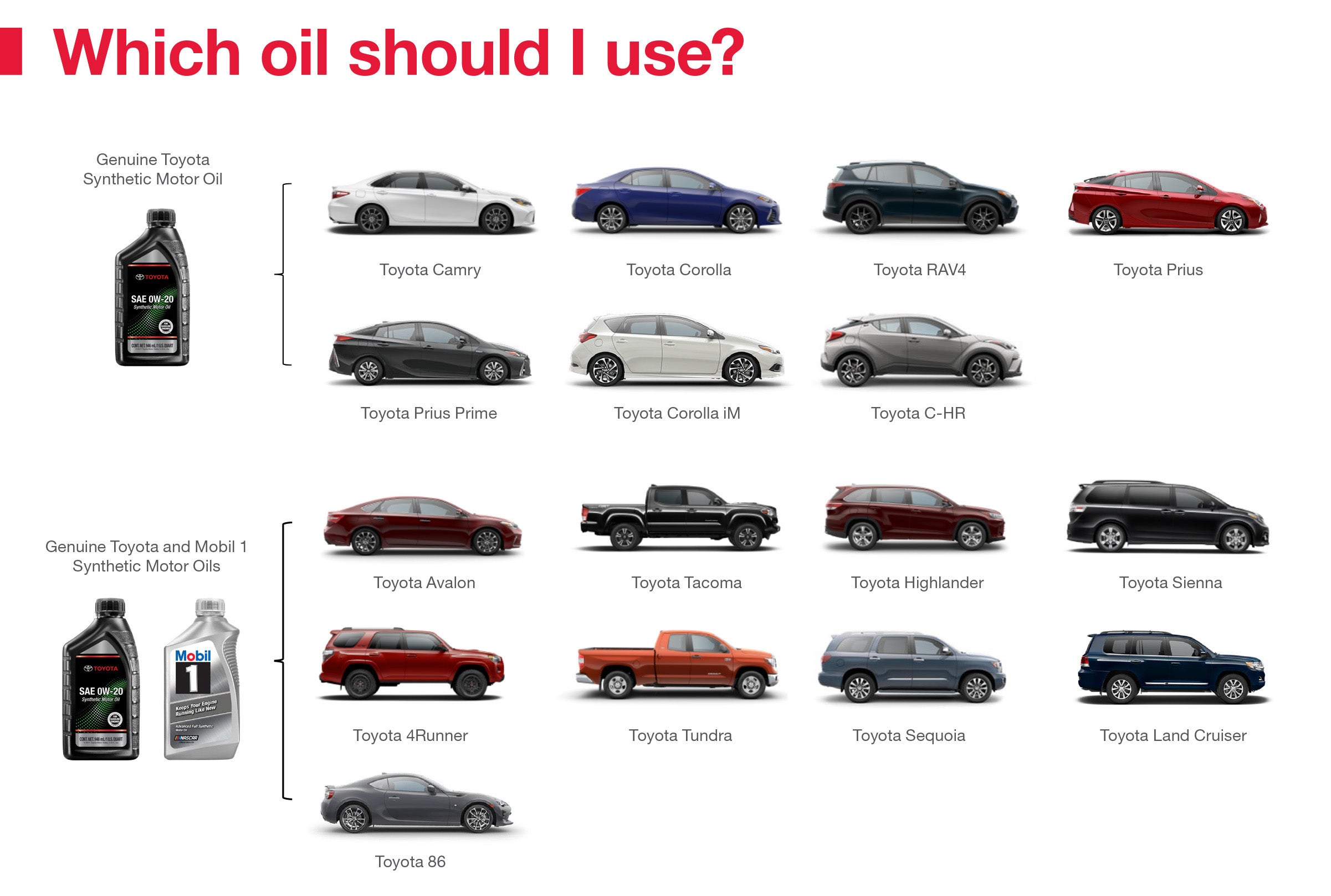 Which Oil Should I Use | Danville Toyota in Danville VA